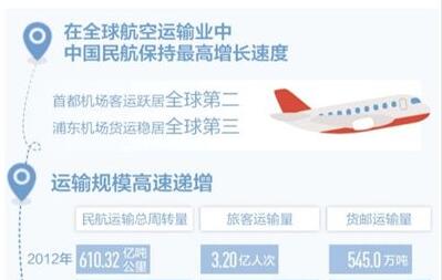 中国民航，飞得又好又快